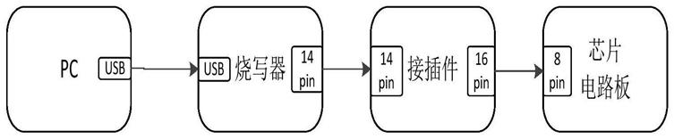 一种用于MSP430的JTAG接口的接插件的制作方法