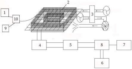 一种基于太阳能半导体制冷空气取水的自动滴灌系统的制作方法