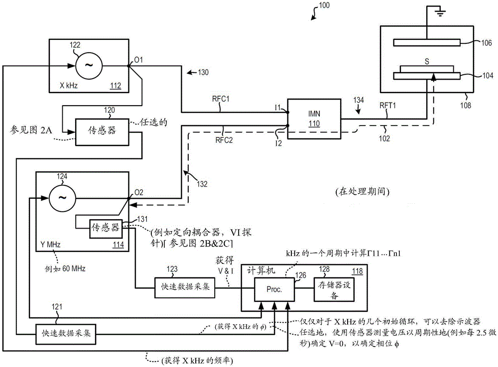用于在kHz RF发生器的操作循环内调谐MHz RF发生器的系统和方法与流程