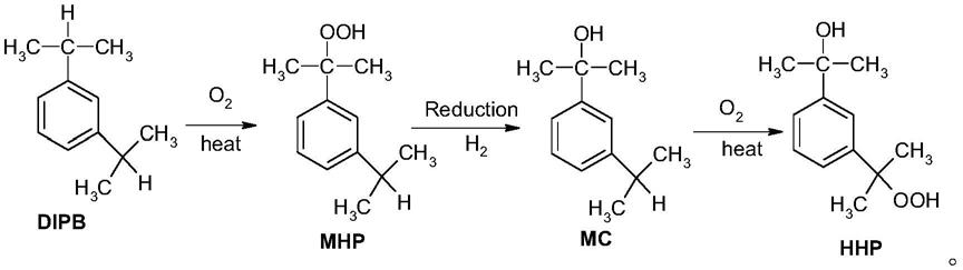 一种3-(2-羟基-2-丙基)异丙苯过氧化氢及其制备方法与流程