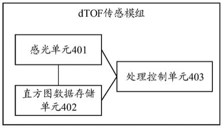 一种dTOF传感模组、终端设备及测距方法与流程
