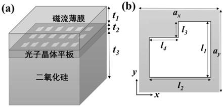 基于光子晶体平板支持的准连续体束缚态的磁场传感器的制作方法