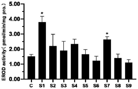 基于褐菖鲉评估有对照站位石油类生物毒性效应的方法与流程