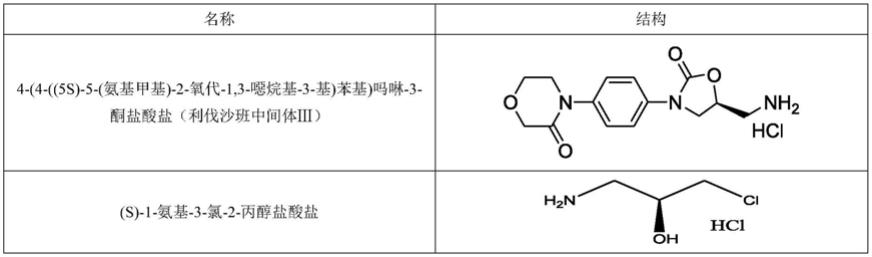 利伐沙班中间体Ⅲ中杂质(S)-1-氨基-3-氯-2-丙醇盐酸盐的检测方法与流程
