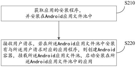 基于Android应用文件池的文件调取方法与流程