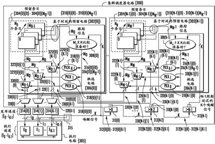 处理器中的调度器电路中基于时延的指令预留的制作方法