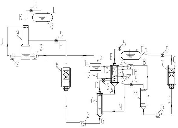 一种热化学硫碘循环制氢全流程方法与装置与流程