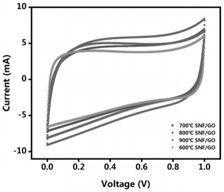 氧化石墨烯/蚕丝微纤电容器电极及其制备方法与流程