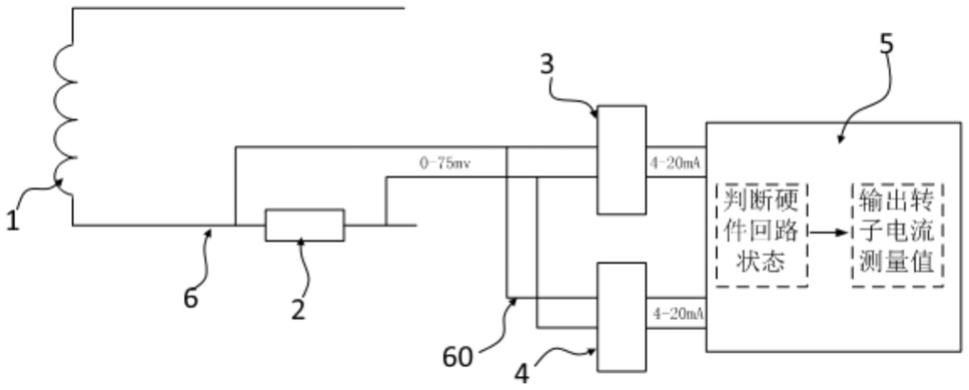 一种发电机转子电流测量系统及方法与流程