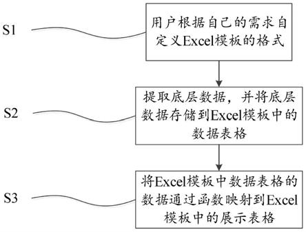 一种Excel报表导出方法、装置和存储介质与流程