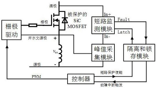 一种SiCMOSFET短路保护电路的制作方法