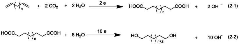 一种脂肪族二醇的制备方法与流程