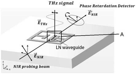 一种用于电光调制的共振增强的太赫兹天线的制作方法