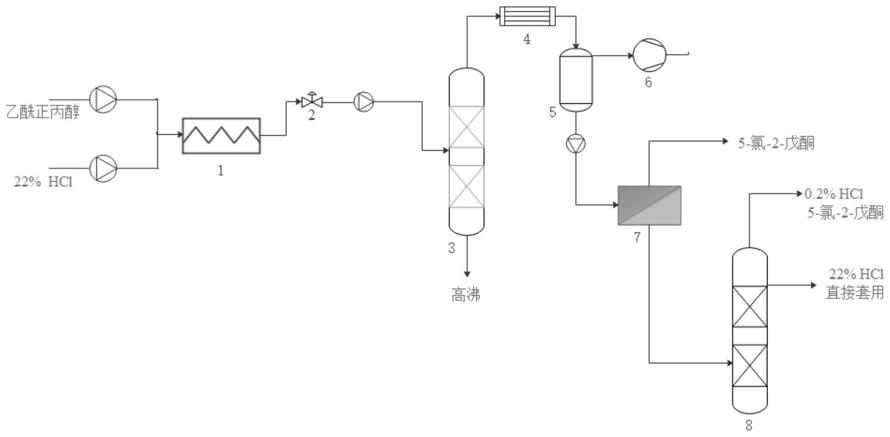 一种低水分5-氯-2-戊酮的连续生产方法与流程