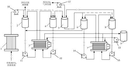 一种回收有机胺CO2贫液废液的两段电渗析系统和方法与流程