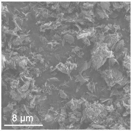 一种金属有机框架衍生氮掺杂碳纳米片及其制备方法和应用与流程