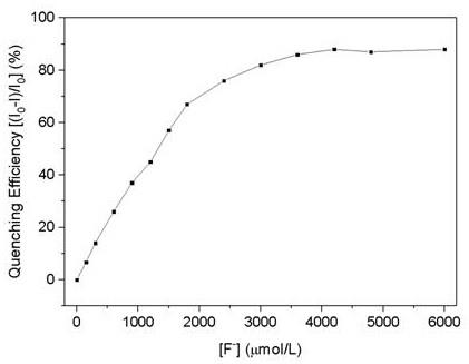 氟离子荧光探针及其制备方法和应用与流程