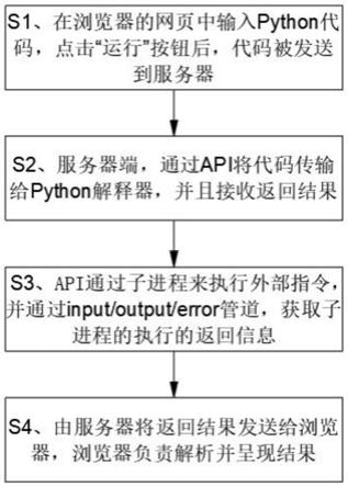 一种Python在线交互式编程方法及平台与流程