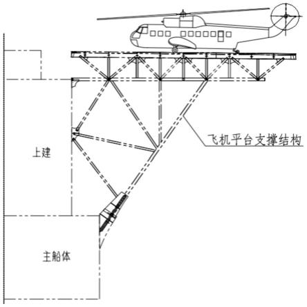 一种直升机平台缓冲垫及缓冲支架的制作方法