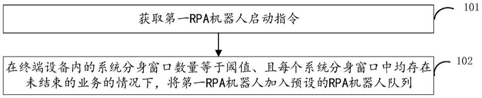 基于AI的RPA系统分身的控制方法及装置与流程