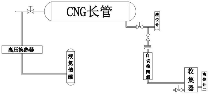 一种CNG长管车自清洗装置的制作方法