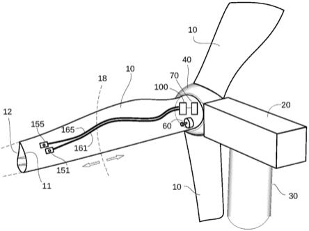风轮机叶片压力测量系统的制作方法