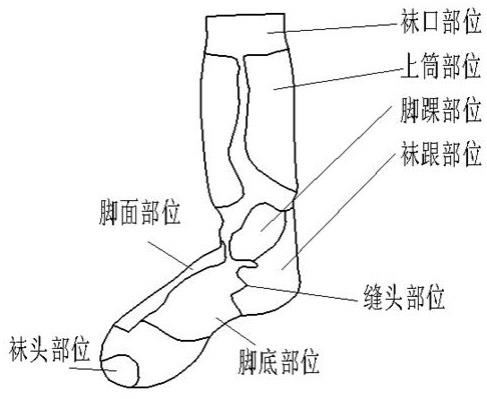 一种具有促进血液循环的滑雪袜的制作方法