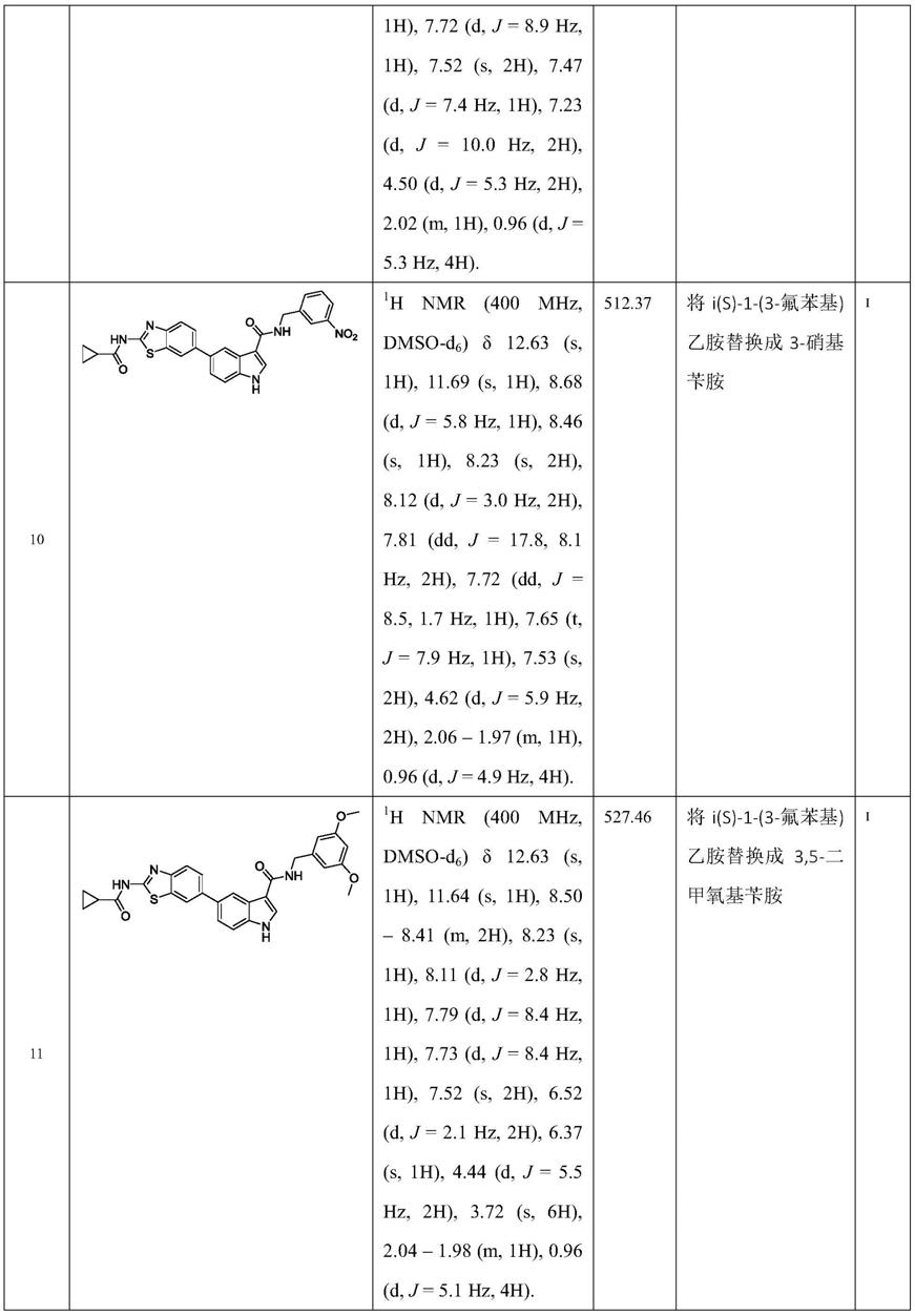 5-取代吲哚3-酰胺衍生物及其制备方法和用途与流程