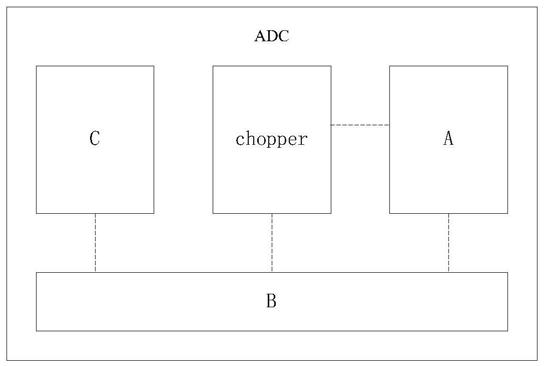 用于CMOS图像传感器的循环式ADC及其循环方法与流程