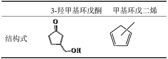 3-羟甲基环戊酮合成甲基环戊二烯的方法与流程