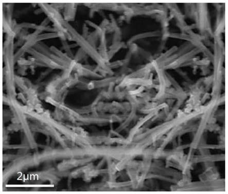 掺杂锰系钠离子电池正极材料的制备方法与流程