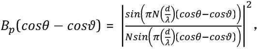 一种基于R-L迭代算法的反卷积波束形成加速方法与流程