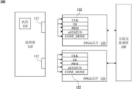 多片FPGA的配置方法和多片FPGA系统与流程
