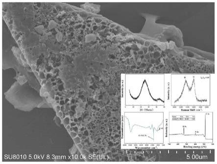 一种生物质碳材料改性ABS树脂抗静电性能的方法与流程