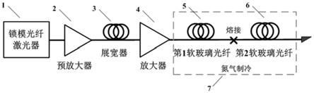 2-5μm波段级联软玻璃光纤中红外宽光谱激光器的制作方法