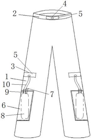多功能引流管裤的制作方法
