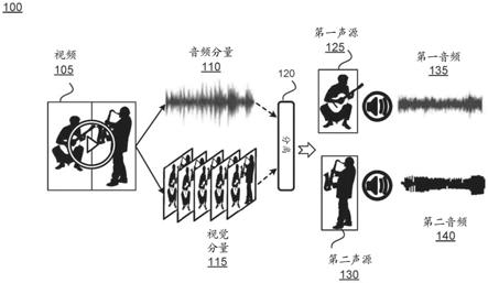 从传统视听媒体中确定空间化虚拟声学场景的制作方法