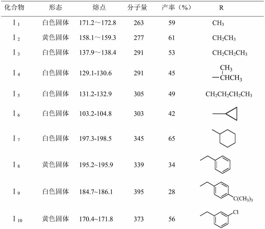 3-乙酰氨基东莨菪内酯酚醚衍生物及其制备方法和应用与流程