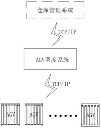 一种基于AGV的柔性输送系统及输送方法与流程