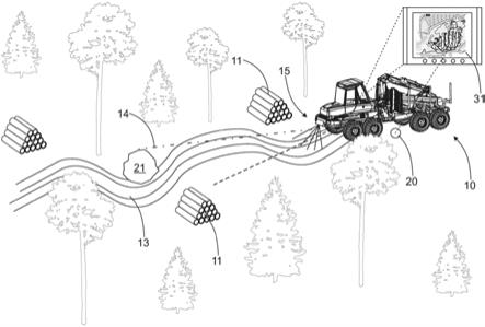 林业机械中的方法和系统与流程