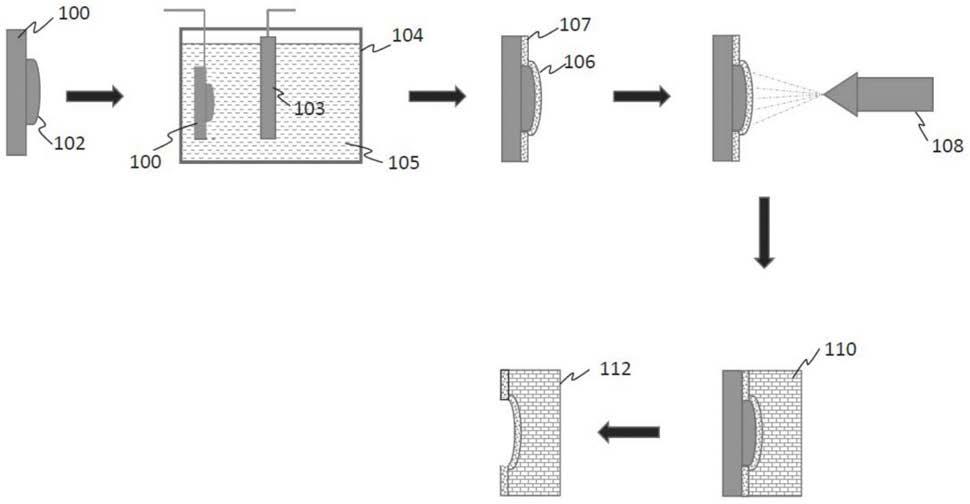 电铸模具嵌件的加速生产方法与流程