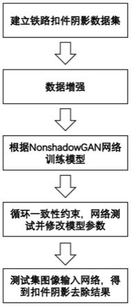 基于NonshadowGAN的无人机铁路扣件图像阴影去除方法及系统与流程