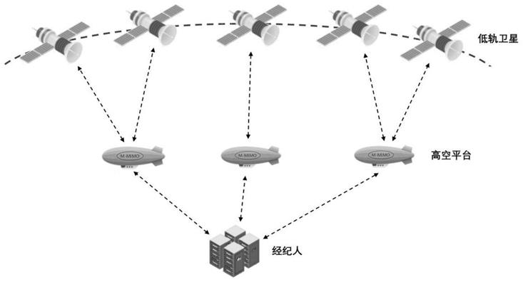 空天信息网络中基于双拍卖博弈的资源分配方法与流程