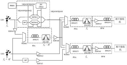 基于PSA和HNLF的16QAM/8QAM全光调制格式转换系统的制作方法