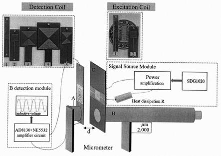 一种用于测量毫米级平面方形电感磁场强度的装置的制作方法