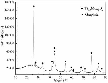 一种Ti-Mo-B系三元硼化物涂层及其制备方法与流程