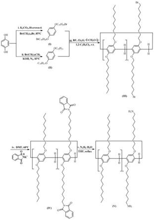 氨基功能化的柱五芳烃固定相的制备及其应用的制作方法