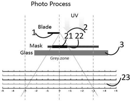 曝光机、挡板位置分析方法及装置与流程