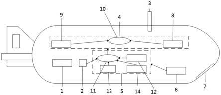 一种特殊浮力均衡装置辅助AUV艏部坐底的结构与方法与流程