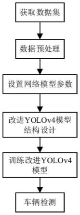 基于改进YOLOv4模型的车辆检测方法与流程